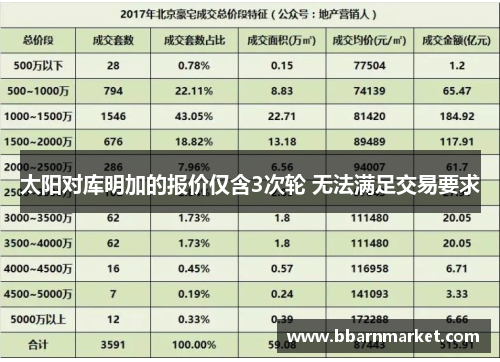 太阳对库明加的报价仅含3次轮 无法满足交易要求